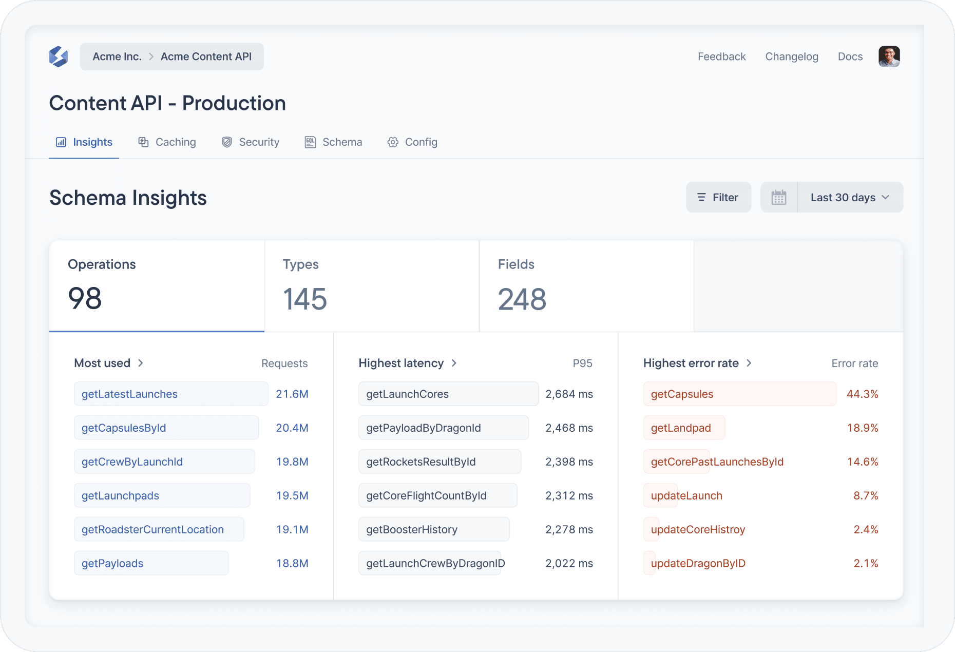 Metrics & Insights