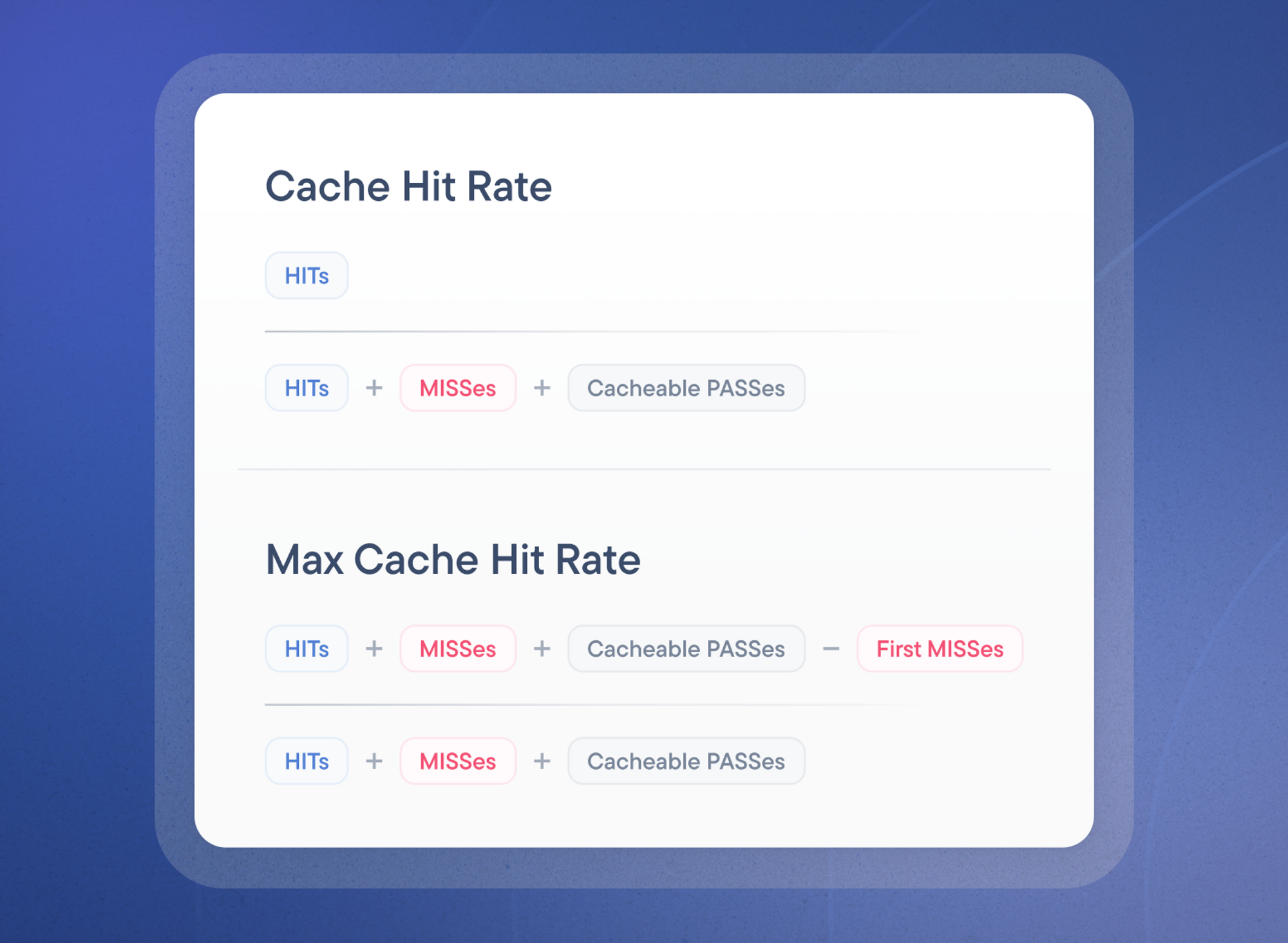 Cache hit rate formula