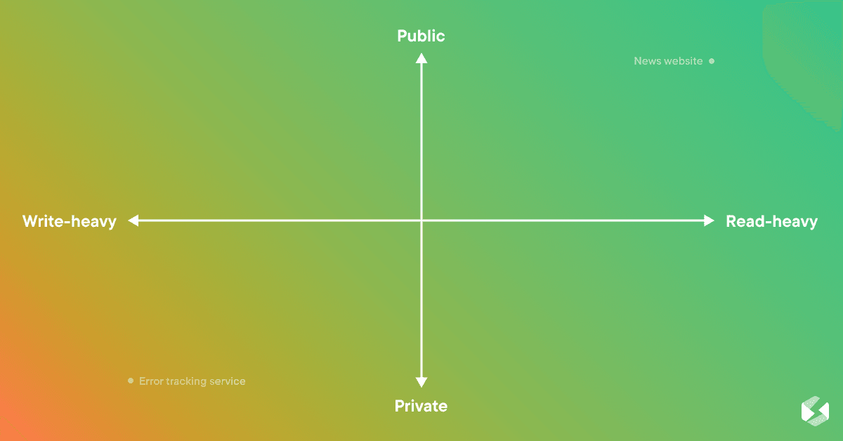 GraphQL cache hit rate graph