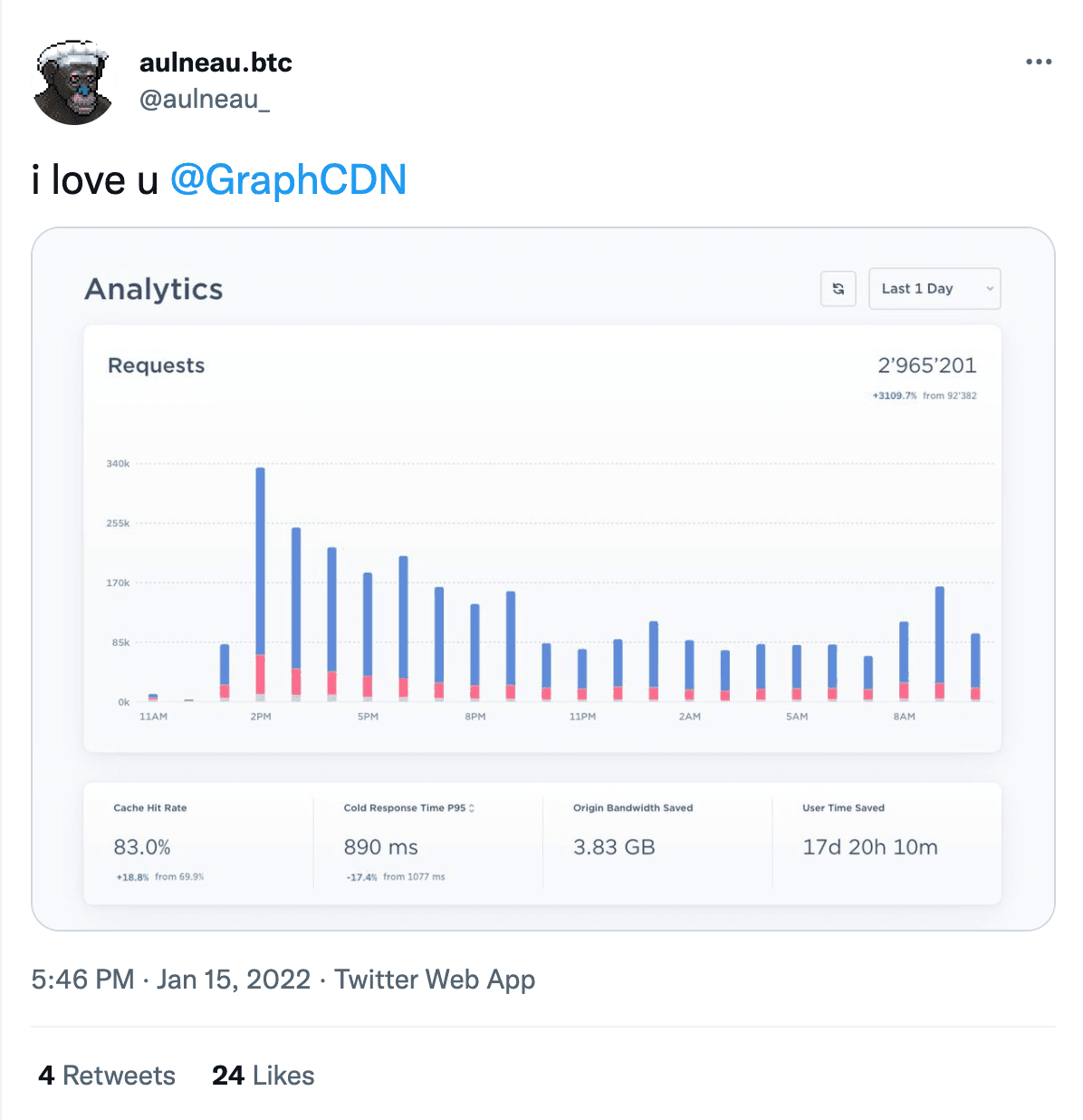 Aulneau tweet about GraphCDN
