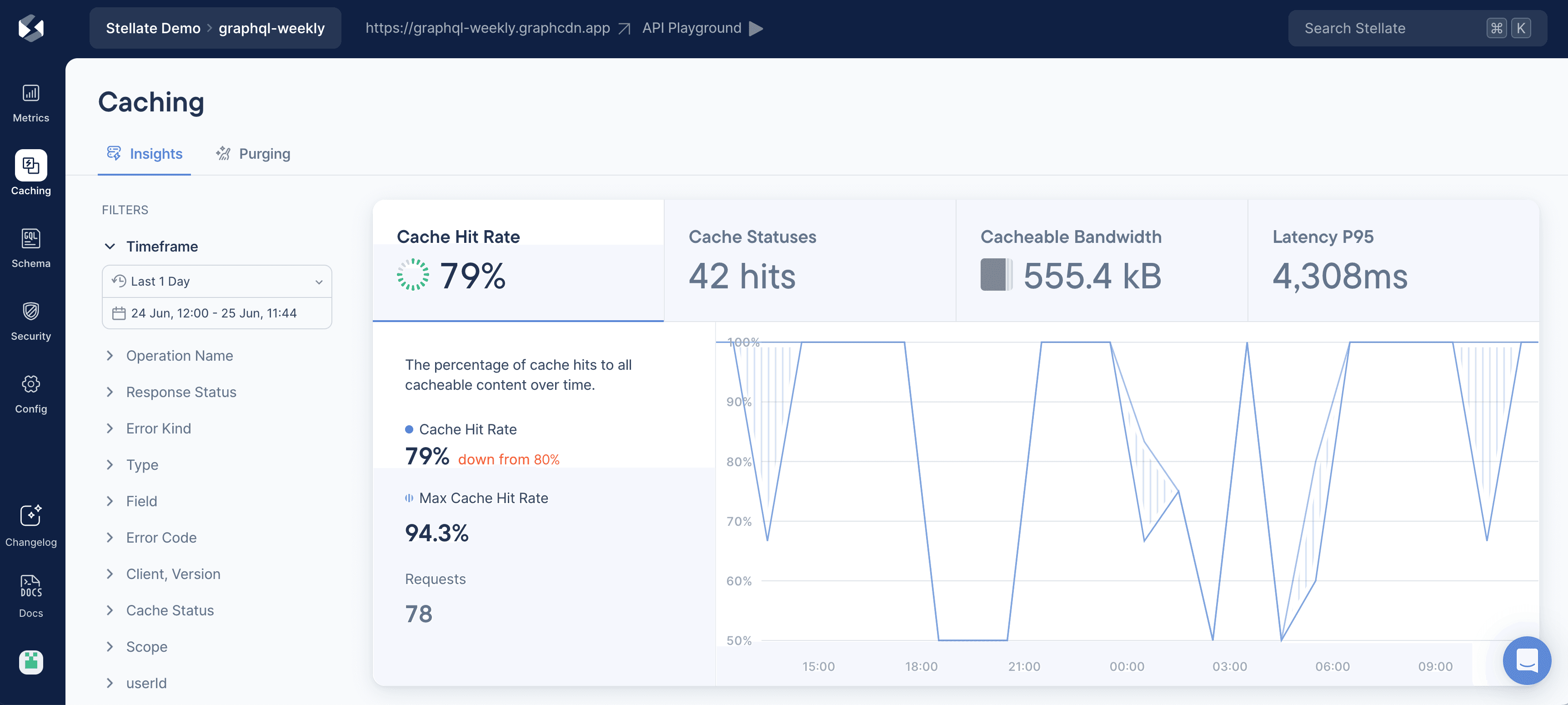 An image displaying Edge Caching insights