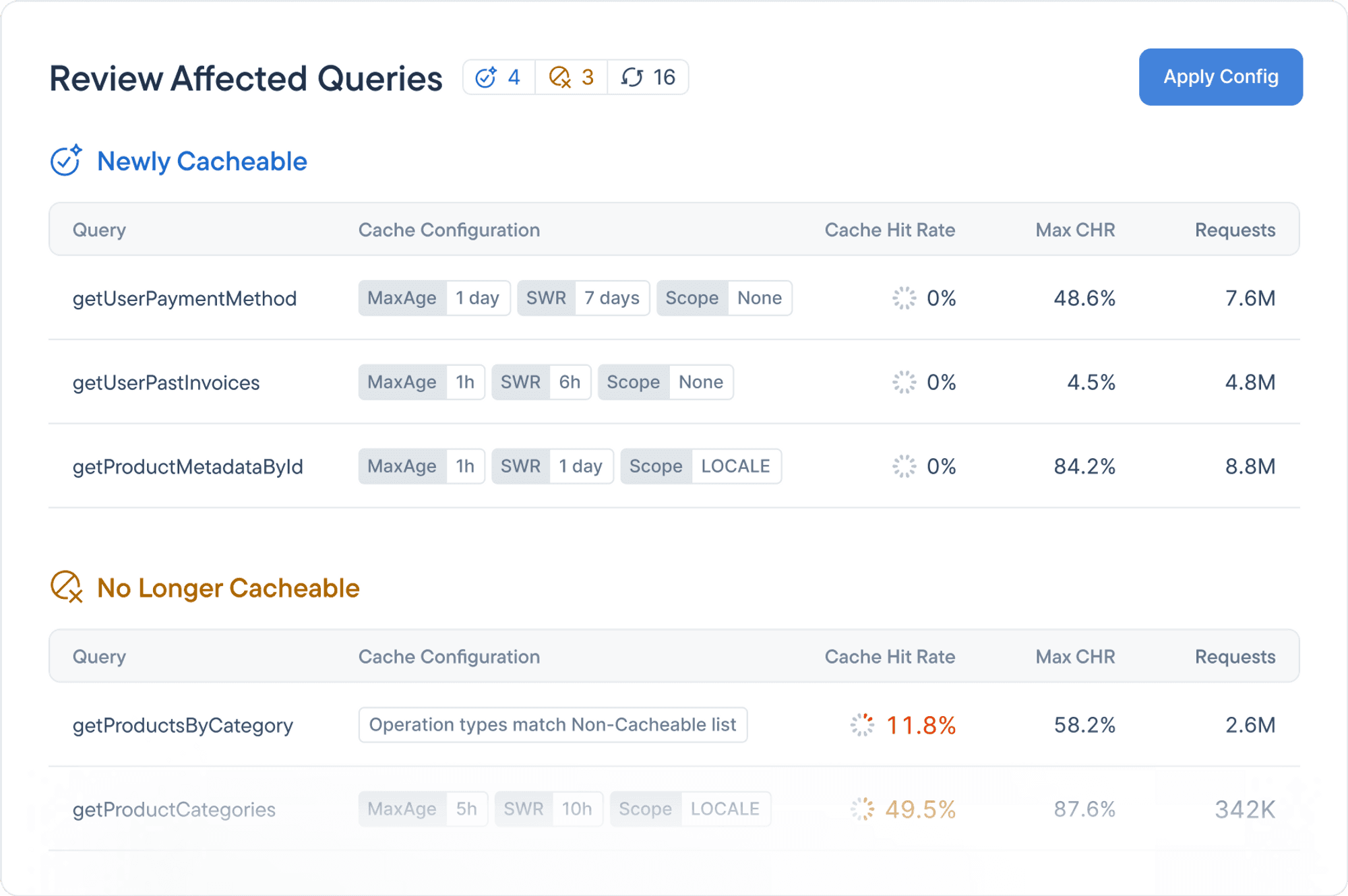 An image of the CacheGuard Real-Time Cache Configuration Preview