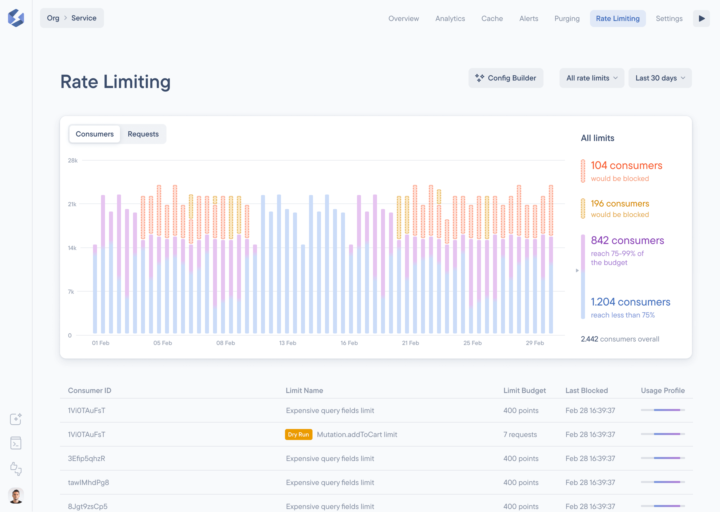 Rate Limiting