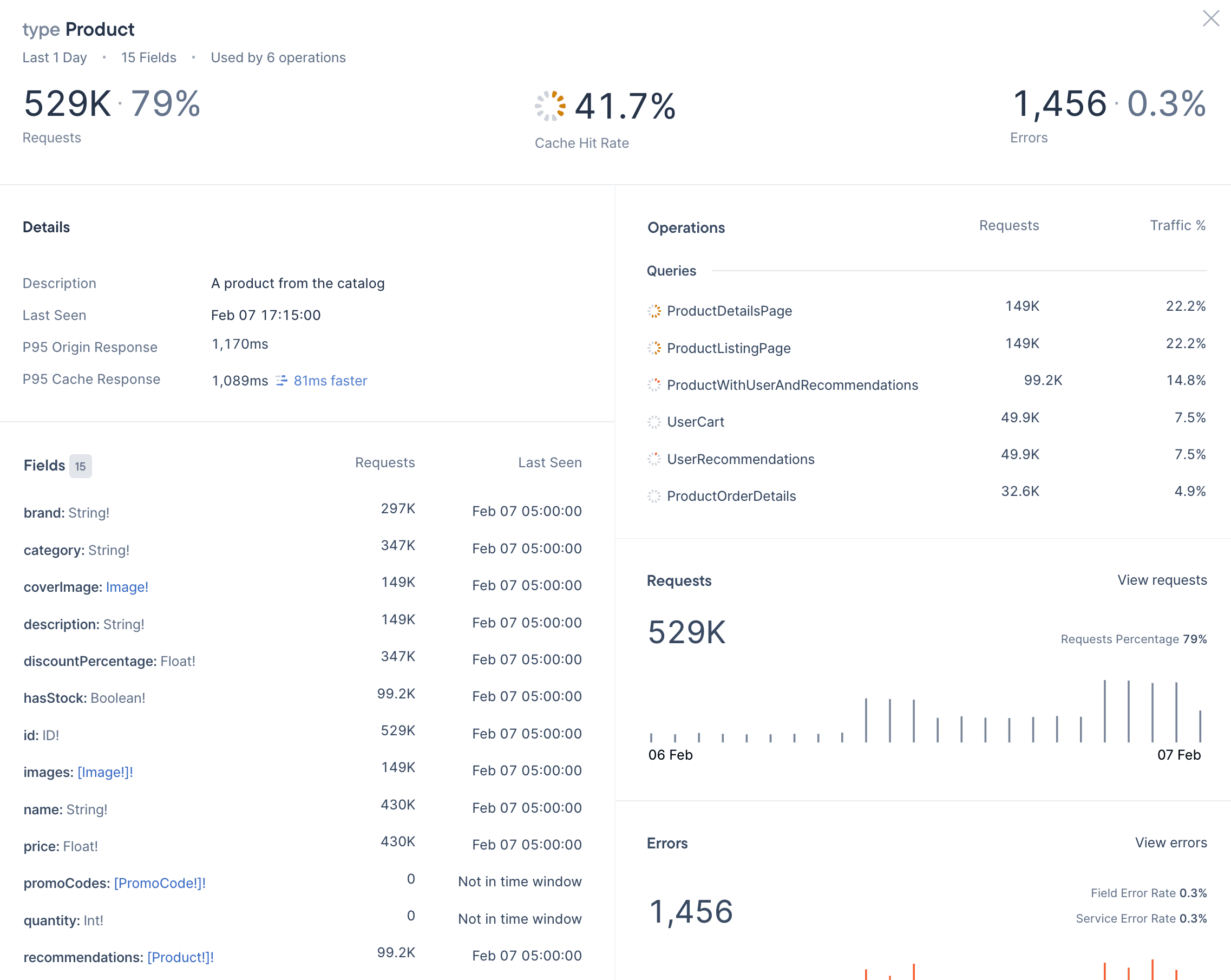 Diagram presenting "Schema Registry details"